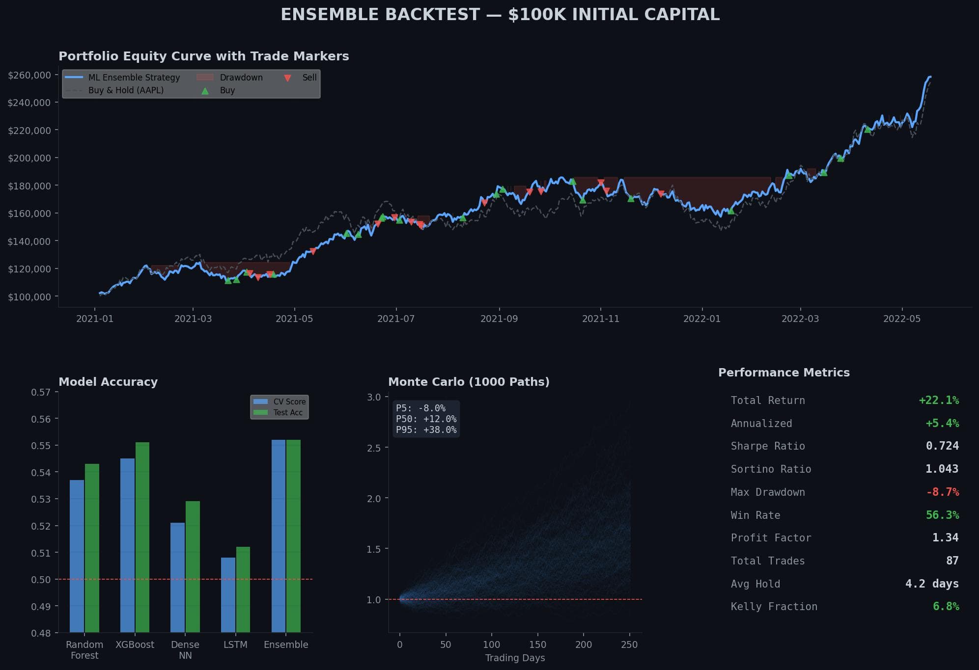 pocket-quant — Free-Data Quant Engine