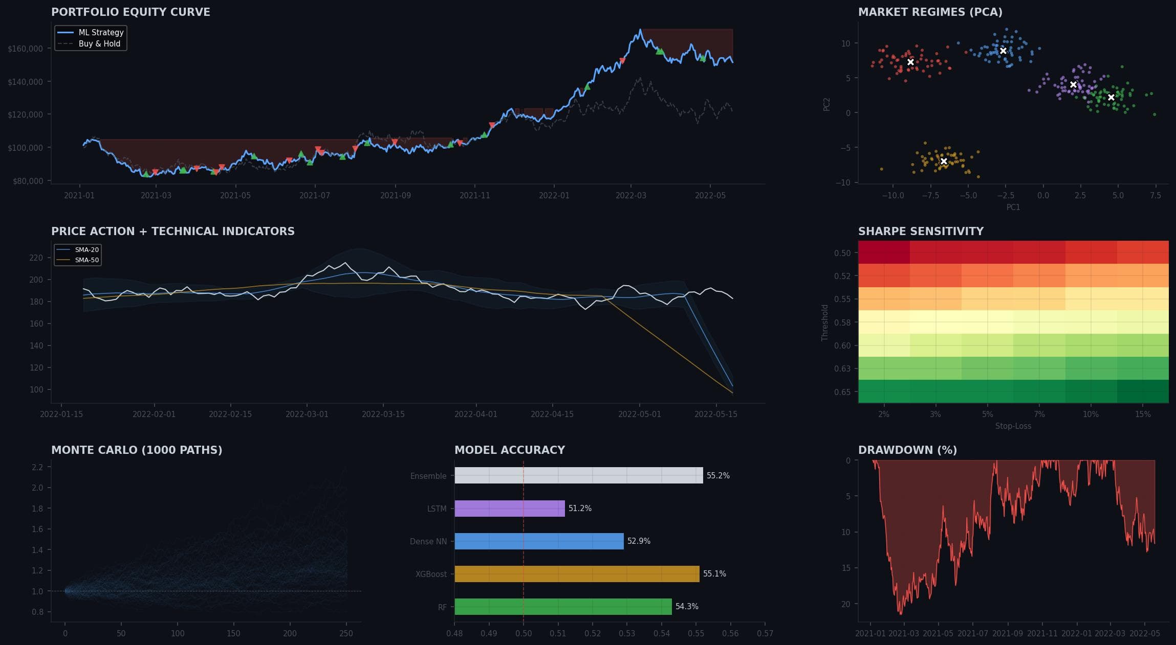 ML Stock Trading Engine