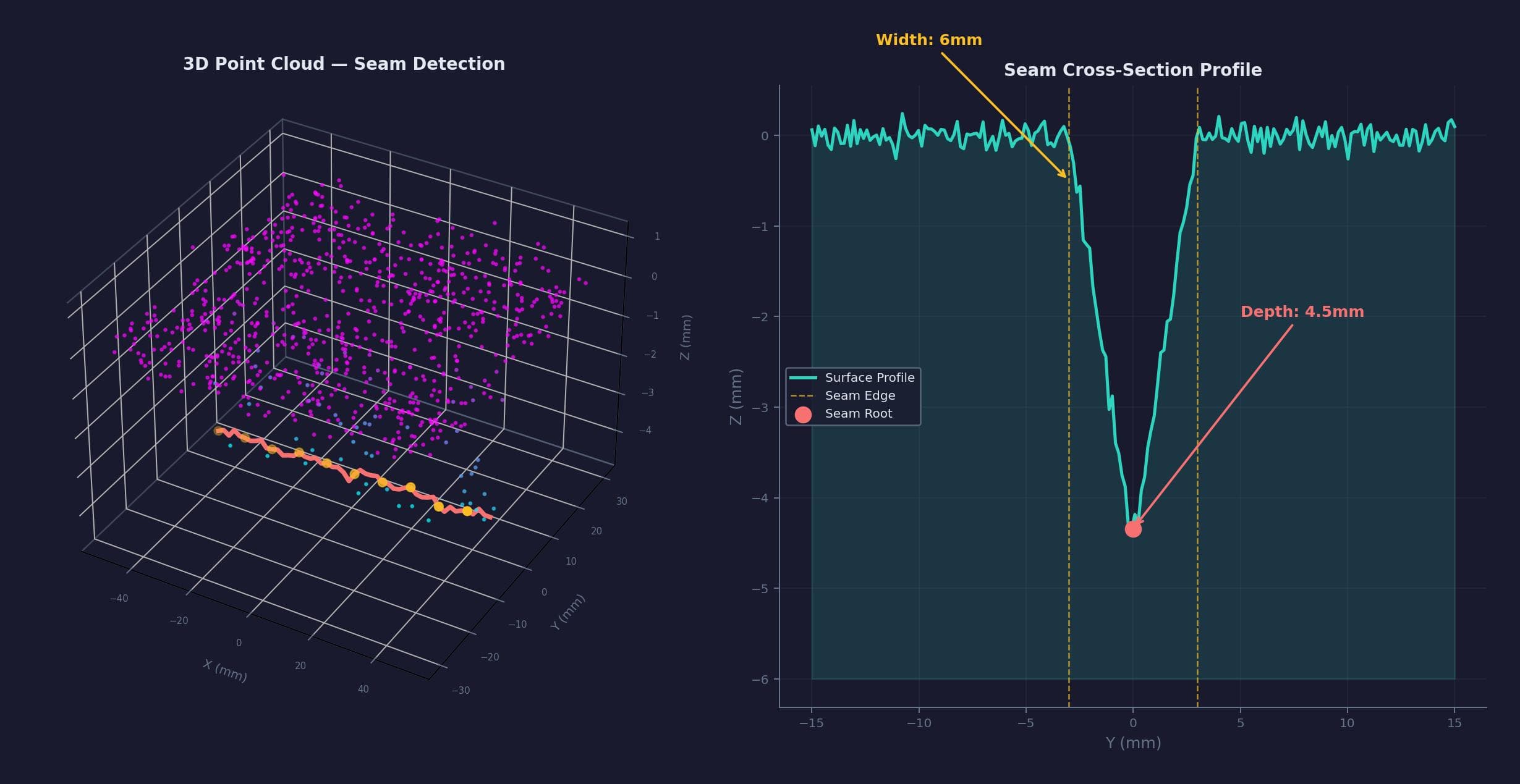 Welding Automation & Perception